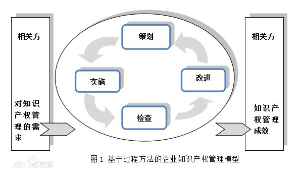 企業(yè)知識產(chǎn)權(quán)管理規(guī)范.jpg